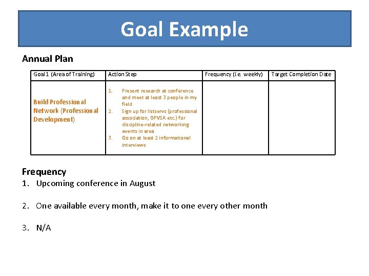 Goal Example Annual Plan Goal 1 (Area of Training) Build Professional Network (Professional Development)