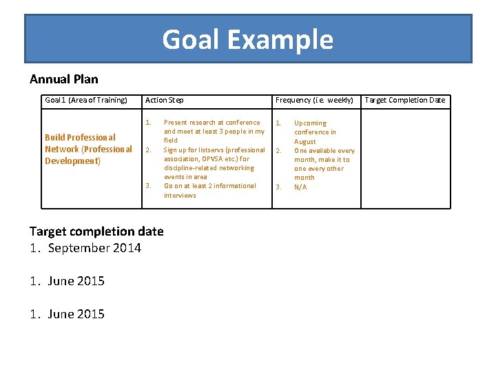 Goal Example Annual Plan Goal 1 (Area of Training) Build Professional Network (Professional Development)