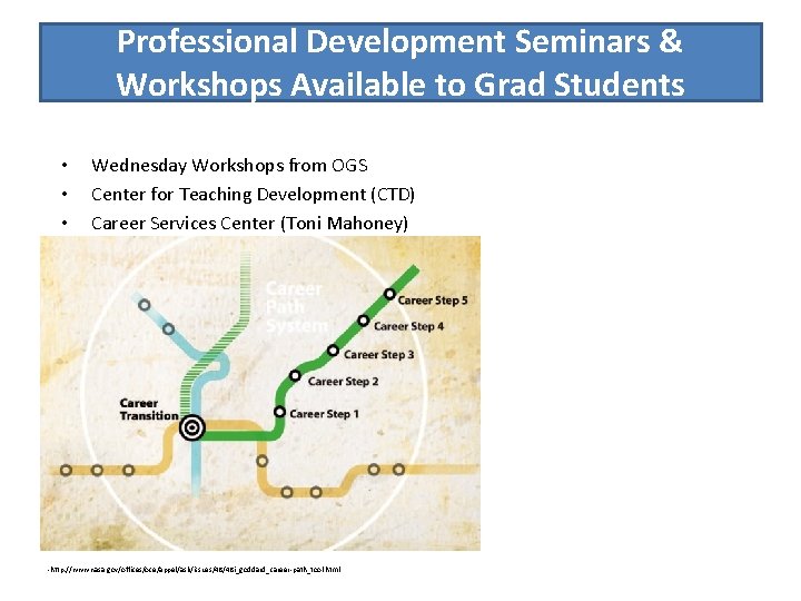 Professional Development Seminars & Workshops Available to Grad Students • • • Wednesday Workshops