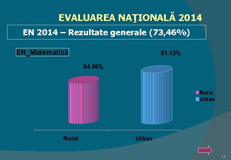 EVALUAREA NAŢIONALĂ 2014 EN 2014 – Rezultate generale (73, 46%) EN_Matematică 81. 13% 64.