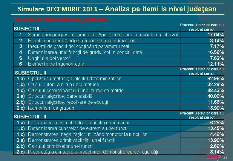 Simulare DECEMBRIE 2013 – Analiza pe itemi la nivel judeţean Tip subiect: Matematică M_mate-info