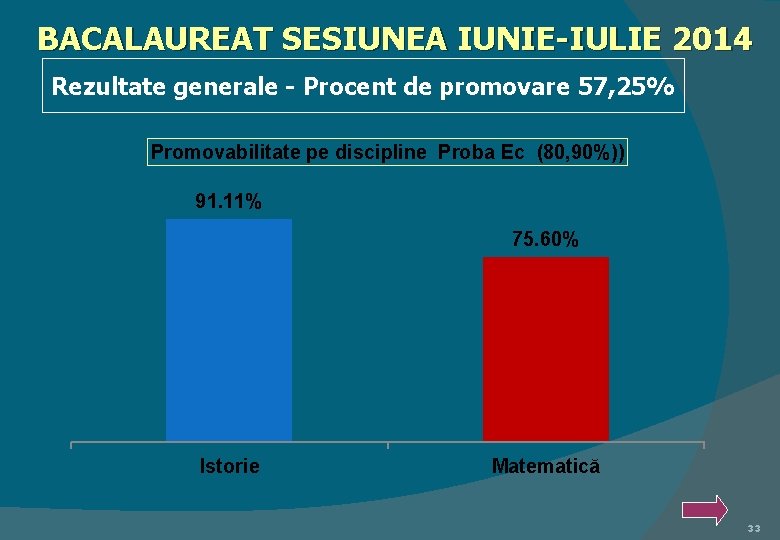 BACALAUREAT SESIUNEA IUNIE-IULIE 2014 Rezultate generale - Procent de promovare 57, 25% Promovabilitate pe