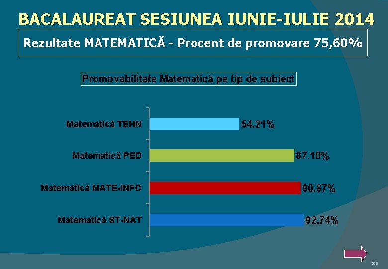 BACALAUREAT SESIUNEA IUNIE-IULIE 2014 Rezultate MATEMATICĂ - Procent de promovare 75, 60% Promovabilitate Matematică