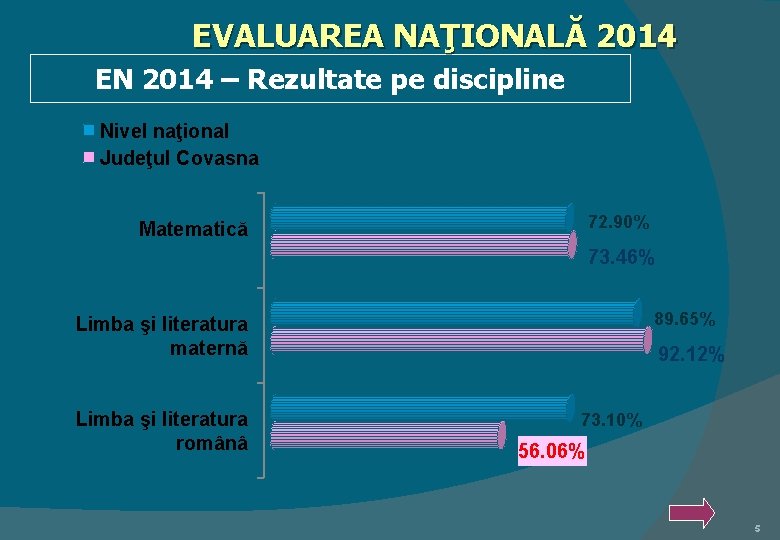 EVALUAREA NAŢIONALĂ 2014 EN 2014 – Rezultate pe discipline Nivel naţional Judeţul Covasna 72.