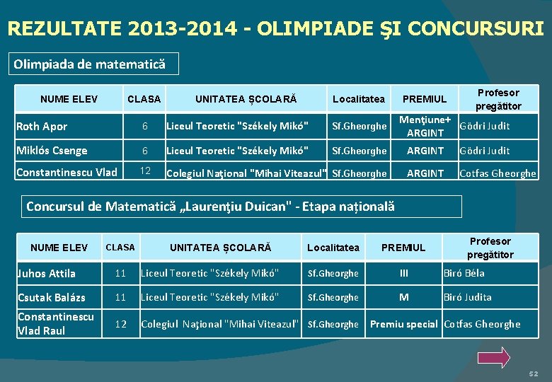 REZULTATE 2013 -2014 - OLIMPIADE ŞI CONCURSURI Olimpiada de matematică NUME ELEV CLASA UNITATEA