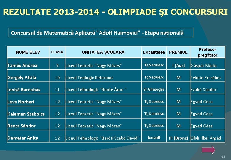 REZULTATE 2013 -2014 - OLIMPIADE ŞI CONCURSURI Concursul de Matematică Aplicată "Adolf Haimovici" -