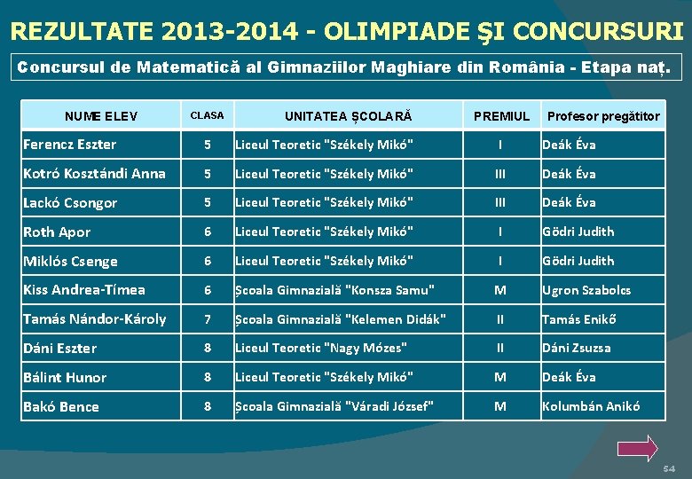 REZULTATE 2013 -2014 - OLIMPIADE ŞI CONCURSURI Concursul de Matematică al Gimnaziilor Maghiare din