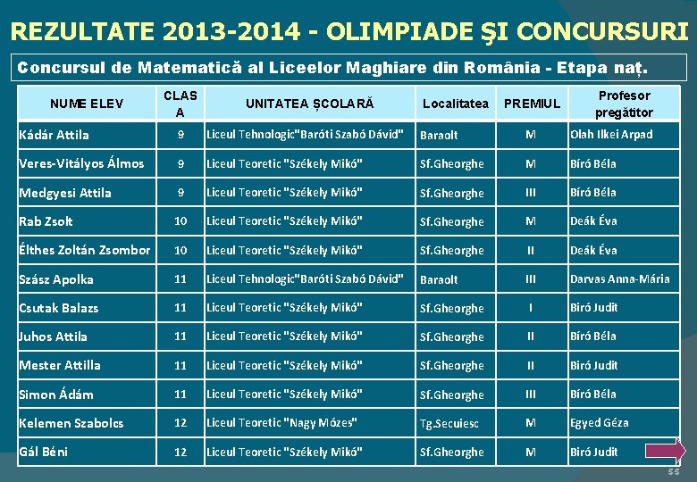 REZULTATE 2013 -2014 - OLIMPIADE ŞI CONCURSURI Concursul de Matematică al Liceelor Maghiare din