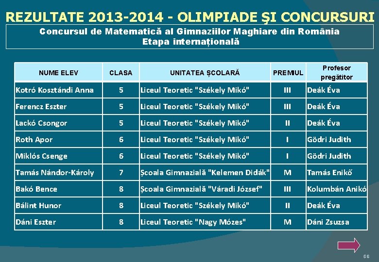 REZULTATE 2013 -2014 - OLIMPIADE ŞI CONCURSURI Concursul de Matematică al Gimnaziilor Maghiare din