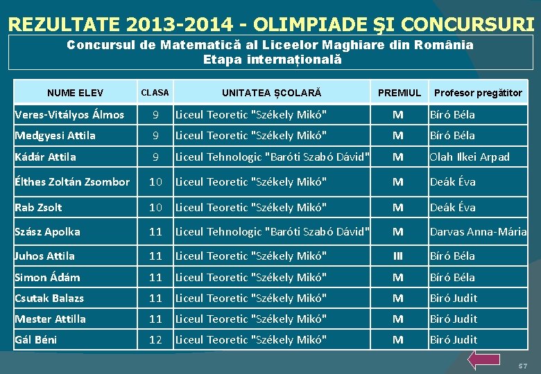 REZULTATE 2013 -2014 - OLIMPIADE ŞI CONCURSURI Concursul de Matematică al Liceelor Maghiare din
