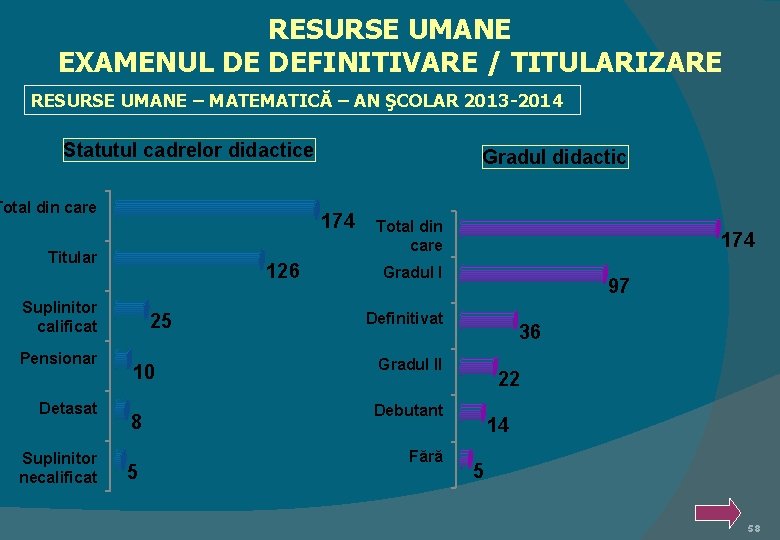 RESURSE UMANE EXAMENUL DE DEFINITIVARE / TITULARIZARE RESURSE UMANE – MATEMATICĂ – AN ŞCOLAR