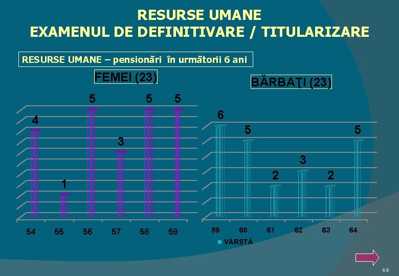 RESURSE UMANE EXAMENUL DE DEFINITIVARE / TITULARIZARE RESURSE UMANE – pensionări în următorii 6