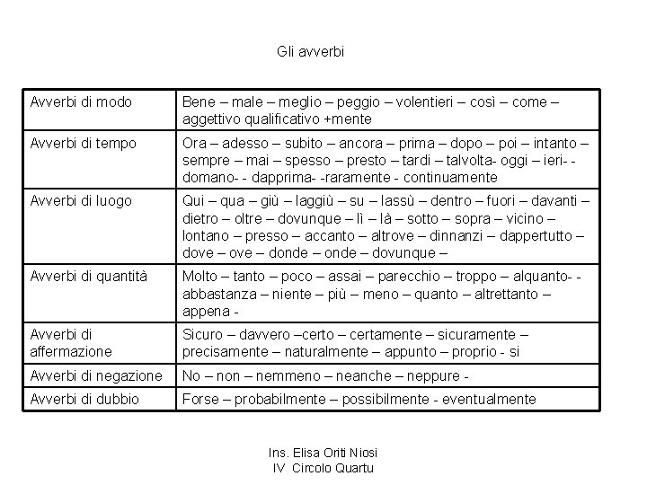 Gli avverbi Avverbi di modo Bene – male – meglio – peggio – volentieri