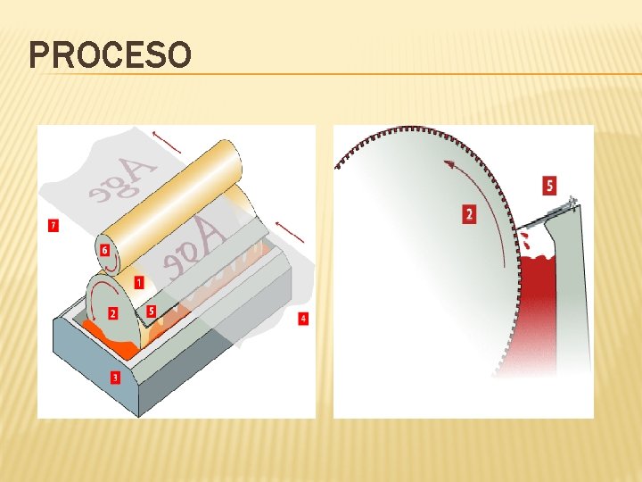 HUECOGRABADO ROTOGRABADO HISTORIA Y PROCESO PRESENTADO POR JOHARS