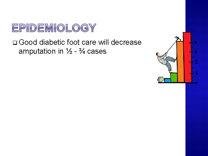 q Good diabetic foot care will decrease amputation in ½ - ¾ cases 