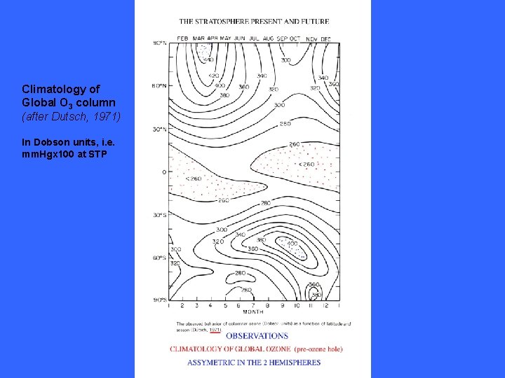 Climatology of Global O 3 column (after Dutsch, 1971) In Dobson units, i. e.