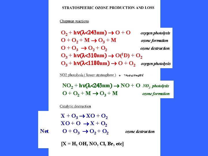 O 2 + hn(l<243 nm) O + O oxygen photolysis O + O 2