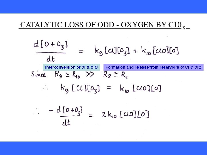 Interconversion of Cl & Cl. O Formation and release from reservoirs of Cl &