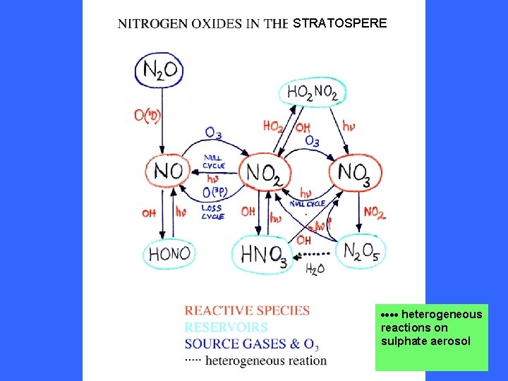 STRATOSPERE heterogeneous reactions on sulphate aerosol 