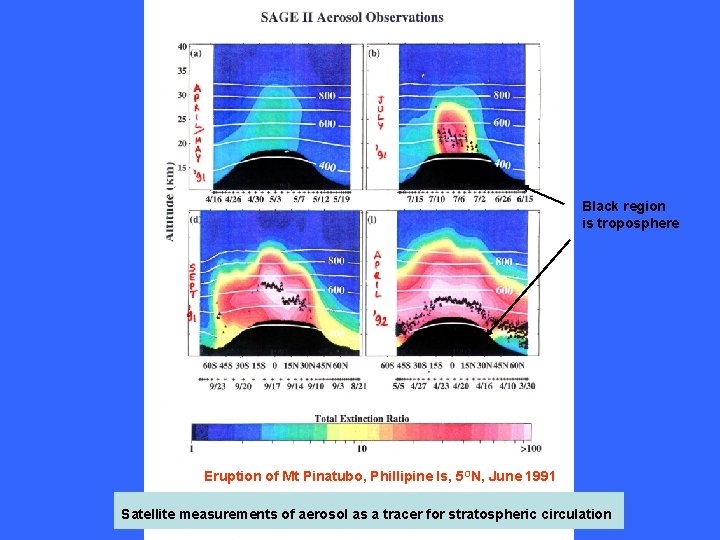 Black region is troposphere Eruption of Mt Pinatubo, Phillipine Is, 5 ON, June 1991
