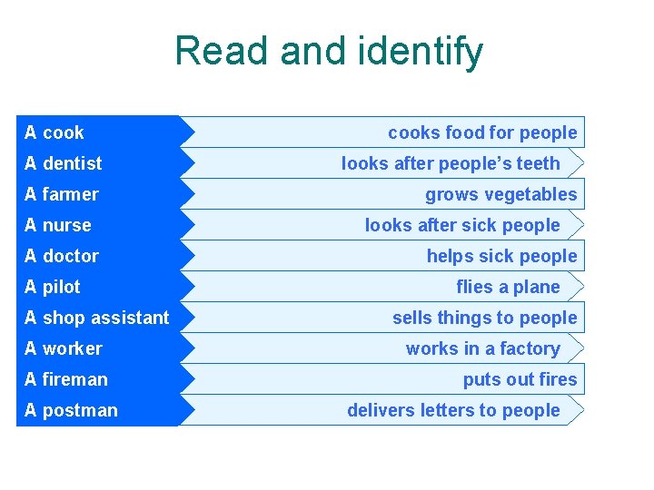 Read and identify A cook A dentist A farmer A nurse A doctor A