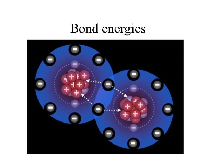 Bond energies 