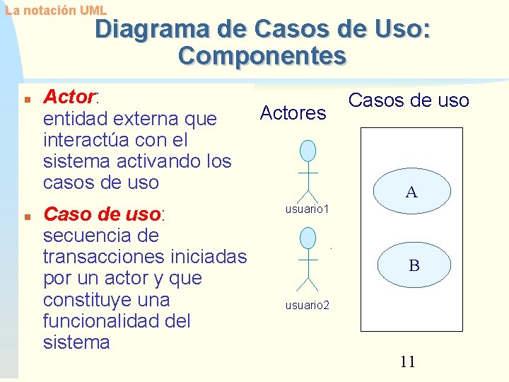 La notación UML Diagrama de Casos de Uso: Componentes Actor: entidad externa que interactúa