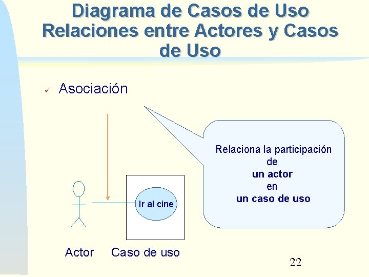 Diagrama de Casos de Uso Relaciones entre Actores y Casos de Uso Asociación Ir