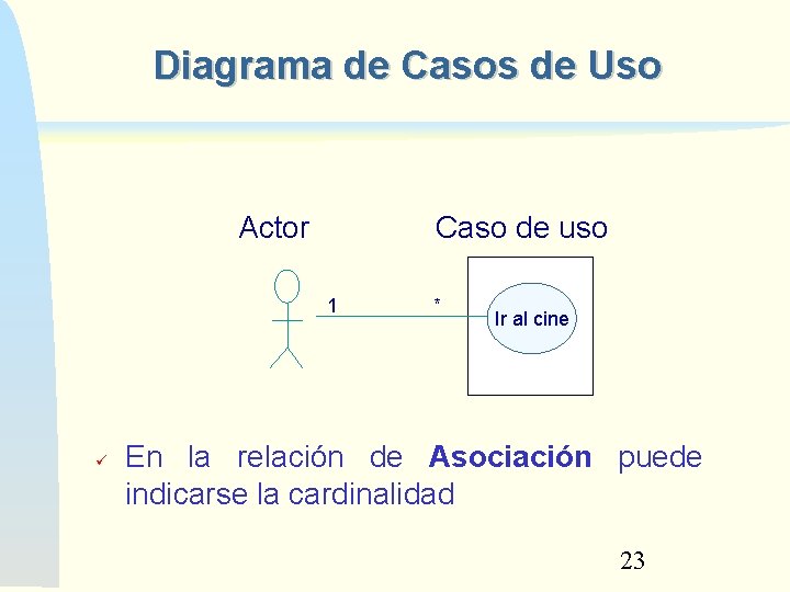 Diagrama de Casos de Uso Actor Caso de uso 1 * Ir al cine