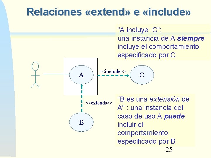 Relaciones «extend» e «include» “A incluye C”: una instancia de A siempre incluye el