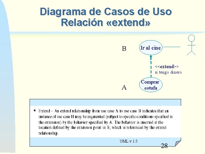 Diagrama de Casos de Uso Relación «extend» B Ir al cine <<extend>> si tengo