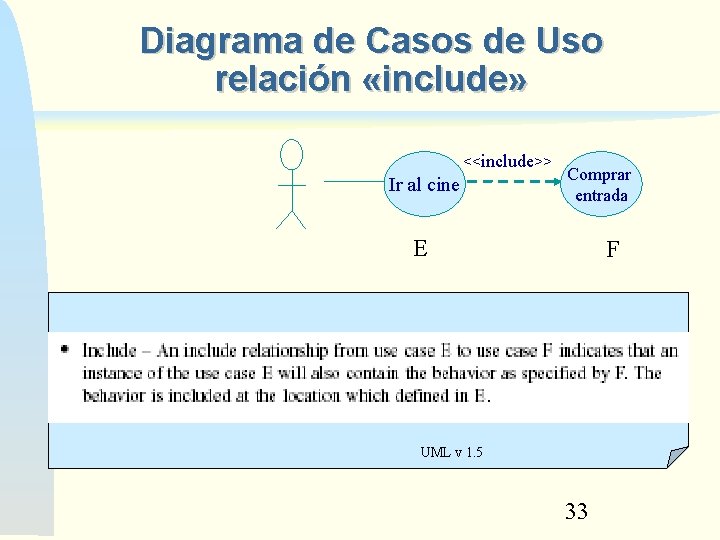Diagrama de Casos de Uso relación «include» <<include>> Ir al cine Comprar entrada E Diagrama de Casos de Uso relación «include» <<include>> Ir al cine Comprar entrada E