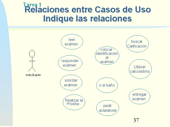 Tarea 1 Relaciones entre Casos de Uso Indique las relaciones leer exámen responder exámen