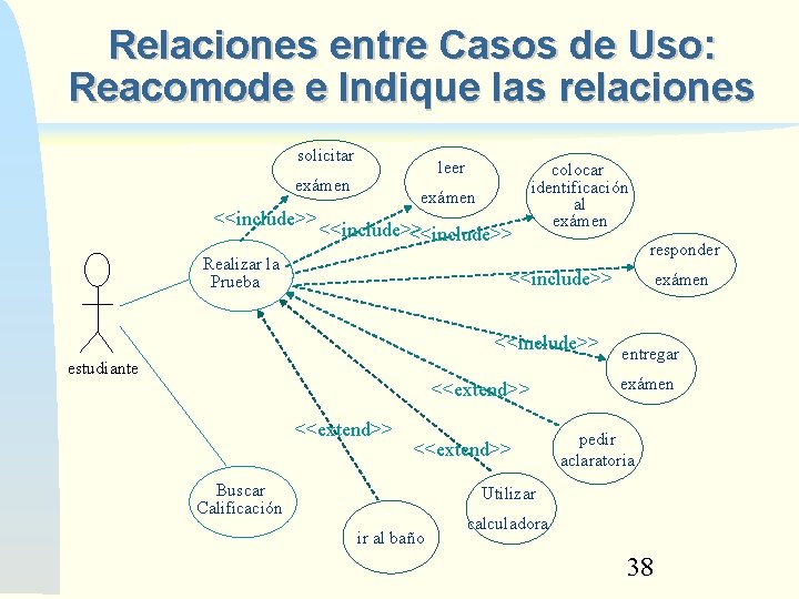 Relaciones entre Casos de Uso: Reacomode e Indique las relaciones solicitar leer exámen <<include>> Relaciones entre Casos de Uso: Reacomode e Indique las relaciones solicitar leer exámen <<include>>