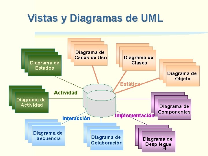 Vistas y Diagramas de UML Use Case Diagrams Diagrama Diagrams de Casos de Uso Vistas y Diagramas de UML Use Case Diagrams Diagrama Diagrams de Casos de Uso