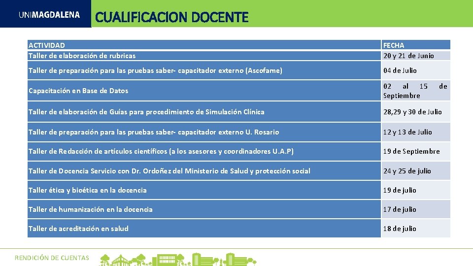 CUALIFICACION DOCENTE ACTIVIDAD Taller de elaboración de rubricas FECHA 20 y 21 de Junio CUALIFICACION DOCENTE ACTIVIDAD Taller de elaboración de rubricas FECHA 20 y 21 de Junio