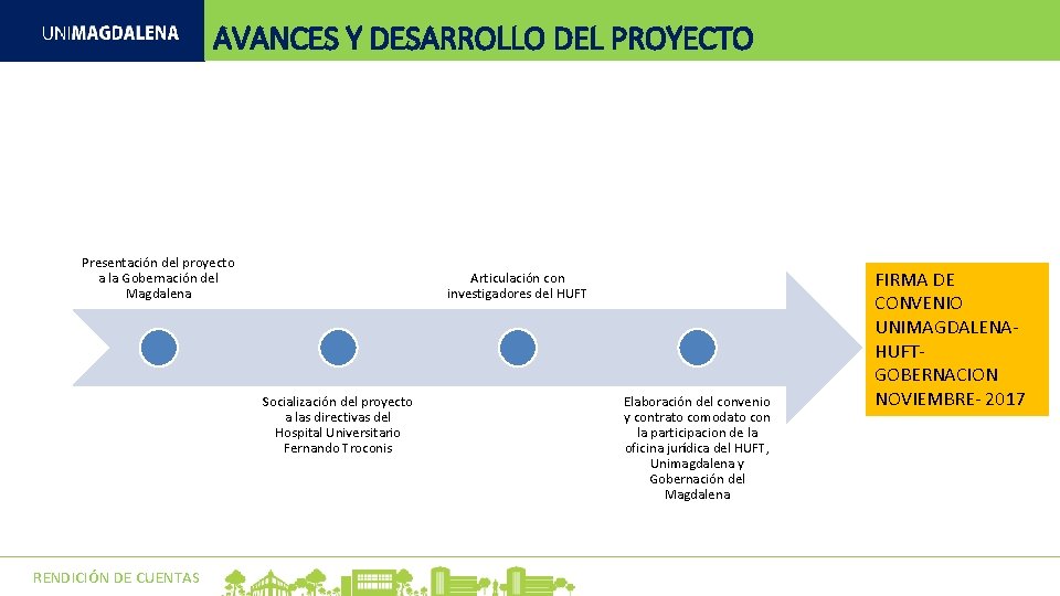 AVANCES Y DESARROLLO DEL PROYECTO Presentación del proyecto a la Gobernación del Magdalena Articulación AVANCES Y DESARROLLO DEL PROYECTO Presentación del proyecto a la Gobernación del Magdalena Articulación