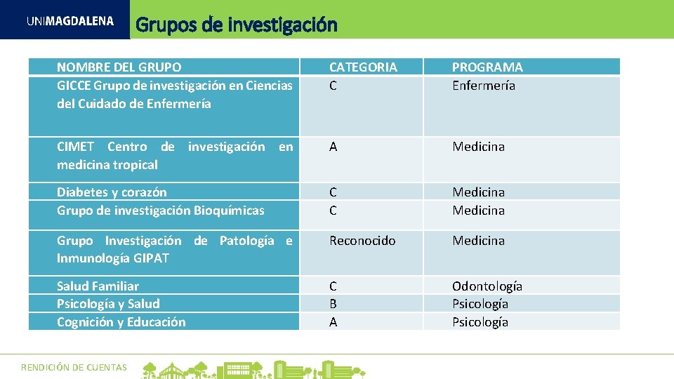 Grupos de investigación NOMBRE DEL GRUPO GICCE Grupo de investigación en Ciencias del Cuidado Grupos de investigación NOMBRE DEL GRUPO GICCE Grupo de investigación en Ciencias del Cuidado