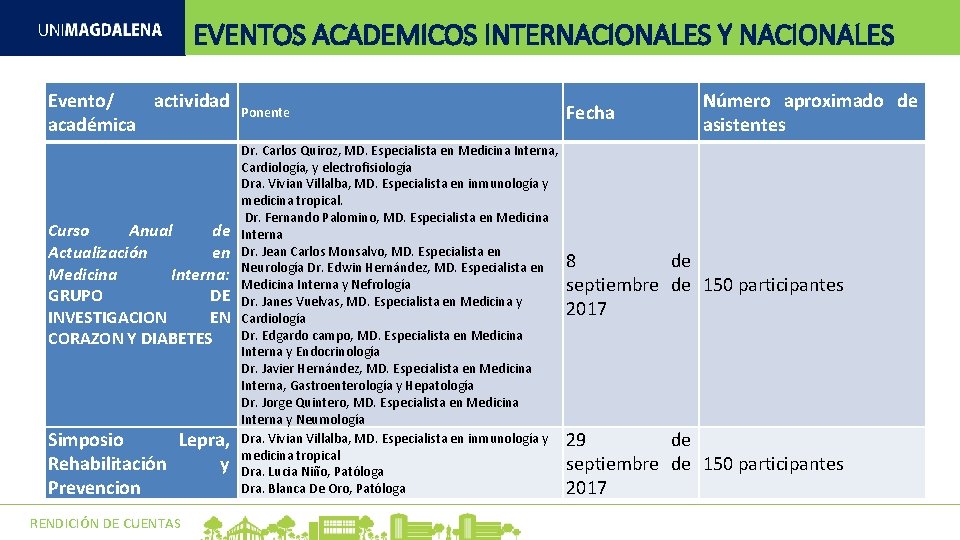 EVENTOS ACADEMICOS INTERNACIONALES Y NACIONALES Evento/ actividad académica Curso Anual de Actualización en Medicina EVENTOS ACADEMICOS INTERNACIONALES Y NACIONALES Evento/ actividad académica Curso Anual de Actualización en Medicina