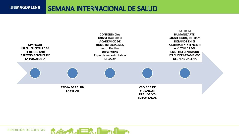 SEMANA INTERNACIONAL DE SALUD SIMPOSIO INTERVENCION PARA EL BIENESTAR: APROXIMACIONES DE LA PSICOLOGÍA TRIVIA SEMANA INTERNACIONAL DE SALUD SIMPOSIO INTERVENCION PARA EL BIENESTAR: APROXIMACIONES DE LA PSICOLOGÍA TRIVIA