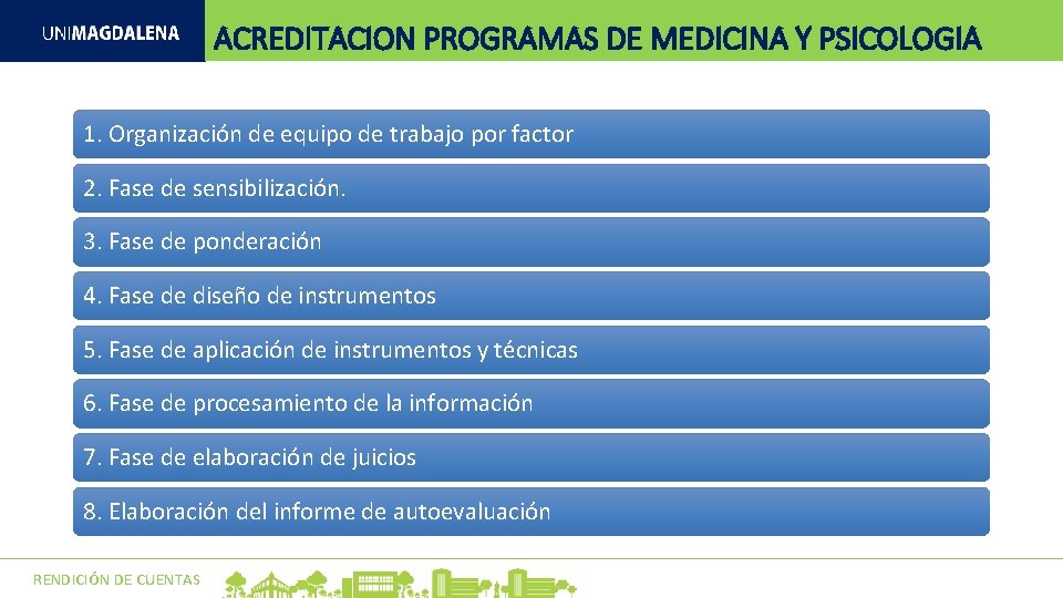 ACREDITACION PROGRAMAS DE MEDICINA Y PSICOLOGIA 1. Organización de equipo de trabajo por factor ACREDITACION PROGRAMAS DE MEDICINA Y PSICOLOGIA 1. Organización de equipo de trabajo por factor