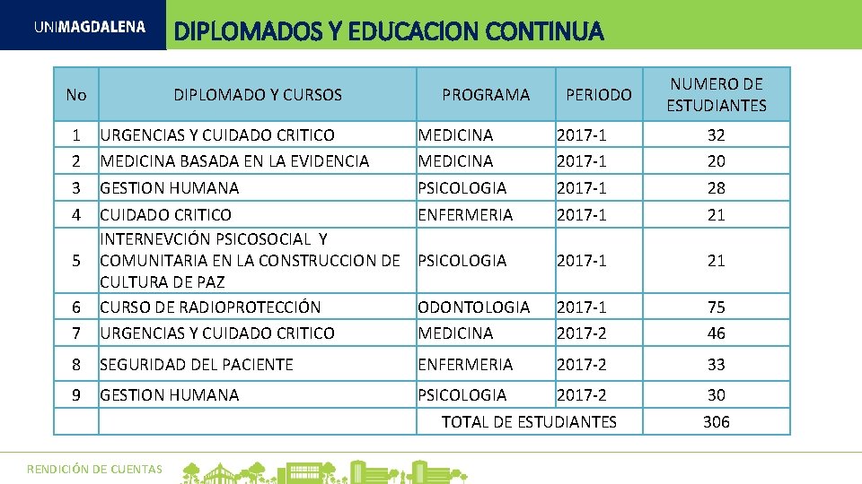 DIPLOMADOS Y EDUCACION CONTINUA No 1 2 3 4 DIPLOMADO Y CURSOS PROGRAMA PERIODO DIPLOMADOS Y EDUCACION CONTINUA No 1 2 3 4 DIPLOMADO Y CURSOS PROGRAMA PERIODO