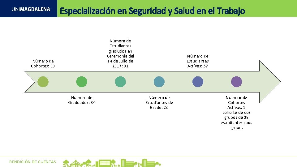 Especialización en Seguridad y Salud en el Trabajo Número de Estudiantes gradudos en Ceremonia Especialización en Seguridad y Salud en el Trabajo Número de Estudiantes gradudos en Ceremonia