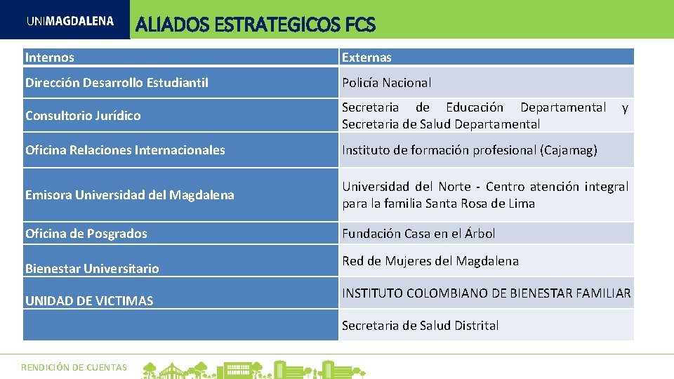 ALIADOS ESTRATEGICOS FCS Internos Externas Dirección Desarrollo Estudiantil Policía Nacional Consultorio Jurídico Secretaria de ALIADOS ESTRATEGICOS FCS Internos Externas Dirección Desarrollo Estudiantil Policía Nacional Consultorio Jurídico Secretaria de