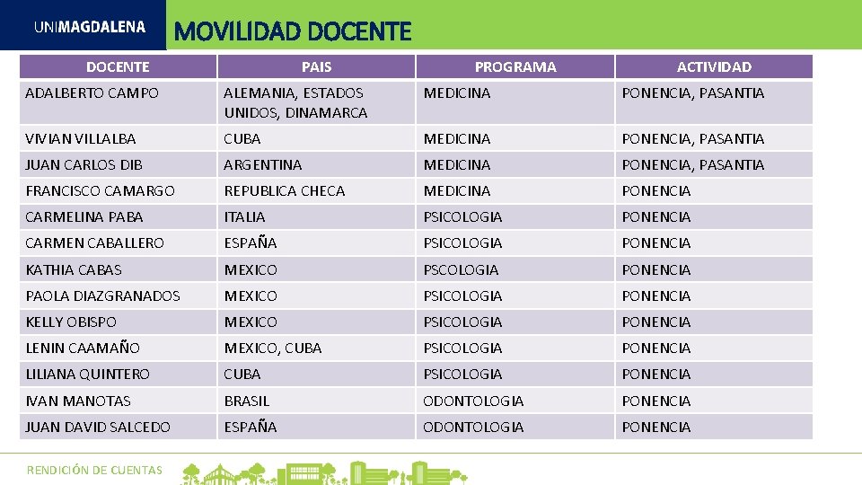 MOVILIDAD DOCENTE PAIS PROGRAMA ACTIVIDAD ADALBERTO CAMPO ALEMANIA, ESTADOS UNIDOS, DINAMARCA MEDICINA PONENCIA, PASANTIA MOVILIDAD DOCENTE PAIS PROGRAMA ACTIVIDAD ADALBERTO CAMPO ALEMANIA, ESTADOS UNIDOS, DINAMARCA MEDICINA PONENCIA, PASANTIA
