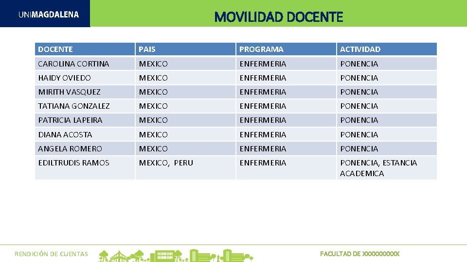 MOVILIDAD DOCENTE PAIS PROGRAMA ACTIVIDAD CAROLINA CORTINA MEXICO ENFERMERIA PONENCIA HAIDY OVIEDO MEXICO ENFERMERIA MOVILIDAD DOCENTE PAIS PROGRAMA ACTIVIDAD CAROLINA CORTINA MEXICO ENFERMERIA PONENCIA HAIDY OVIEDO MEXICO ENFERMERIA