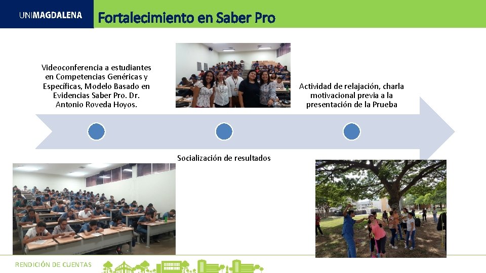 Fortalecimiento en Saber Pro Videoconferencia a estudiantes en Competencias Genéricas y Específicas, Modelo Basado Fortalecimiento en Saber Pro Videoconferencia a estudiantes en Competencias Genéricas y Específicas, Modelo Basado