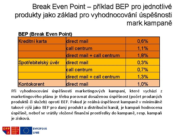 Break Even Point – příklad BEP pro jednotlivé produkty jako základ pro vyhodnocování úspěšnosti