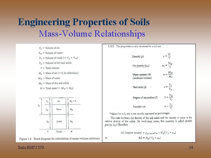 Engineering Properties of Soils Mass-Volume Relationships Soils ENCI 579 14 