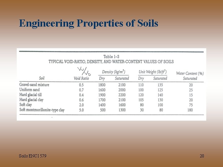 Engineering Properties of Soils ENCI 579 20 